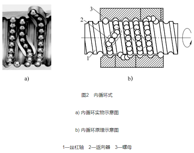 滚珠丝杠副价格